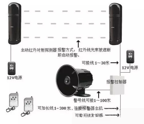 紅外對射探測器安裝接線圖